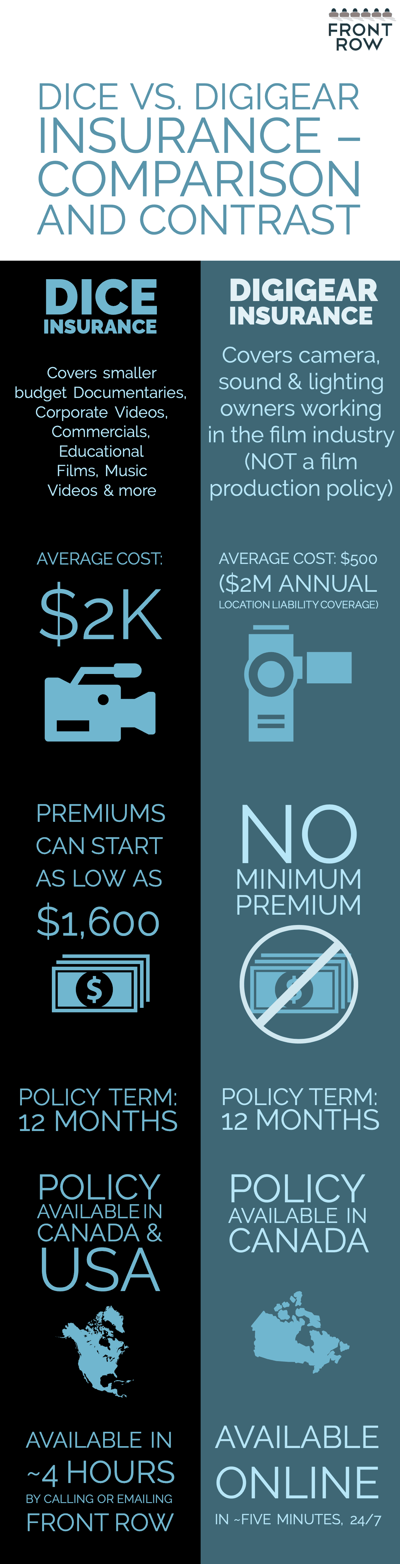 DICE vs. DigiGear infographic