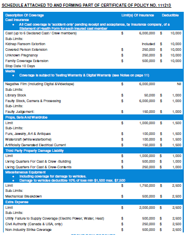 Certificate of Insurance Canada Schedule A