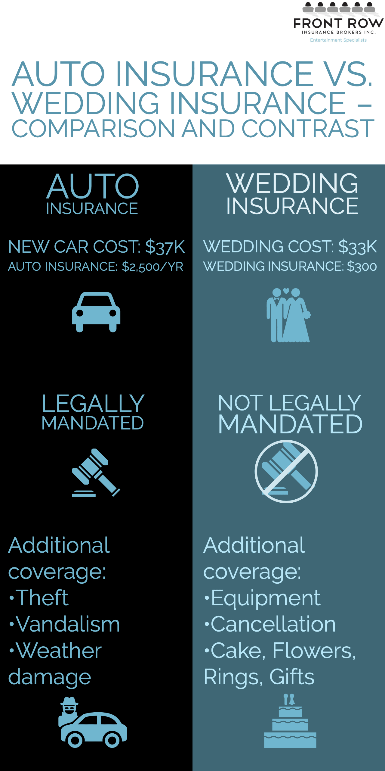 Auto-vs.-Wedding-infographic-forweb