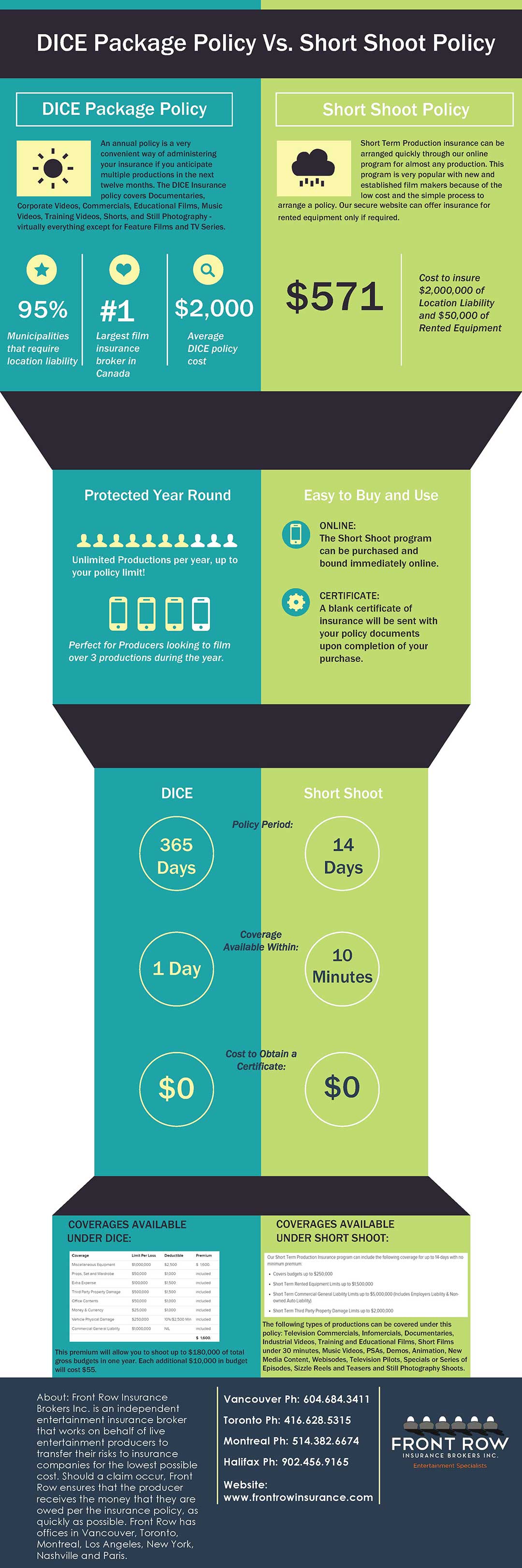 DICE - Short Shoot Infographic (Canada)